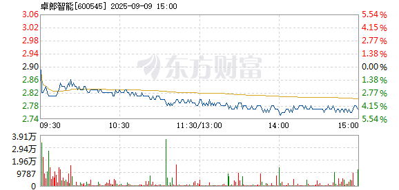 R图 600545_1