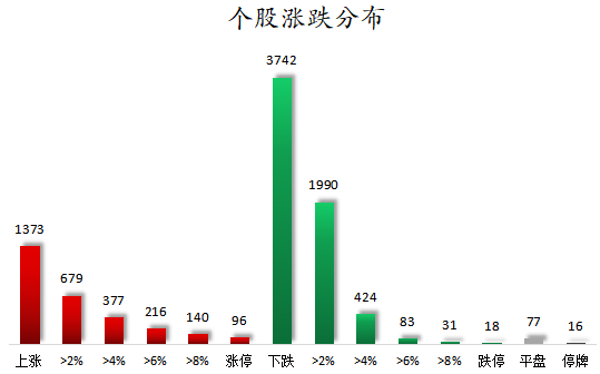 个股涨跌分布.png