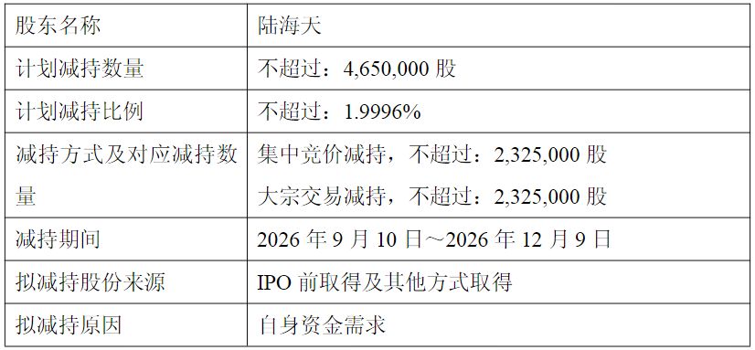 格尔软件最新行情 D25572479886666073631_w826h383.jpg