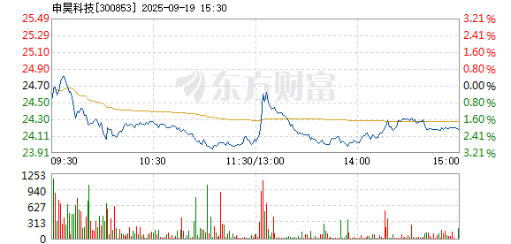 R图 300853_2