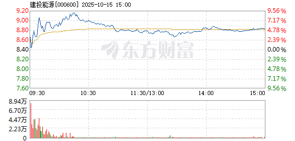 R图 000600_2