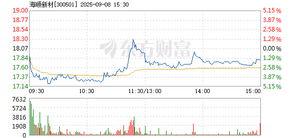 R图 300501_2