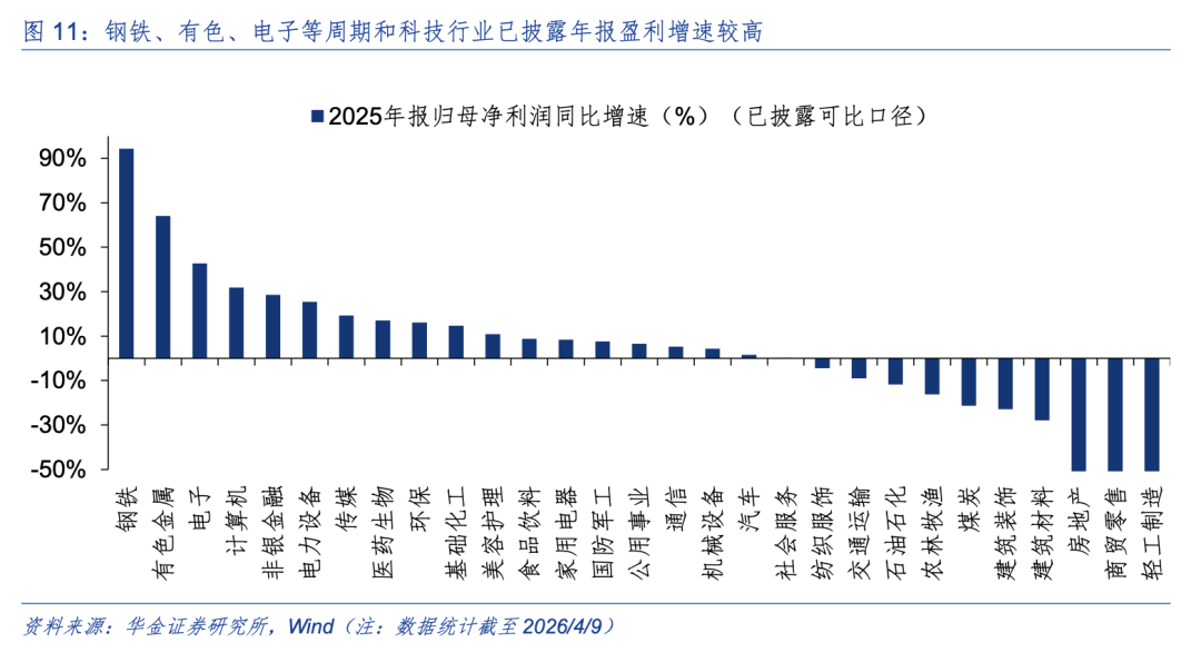 华金策略:A股短期可能已见底 延续偏强的底部震荡趋势