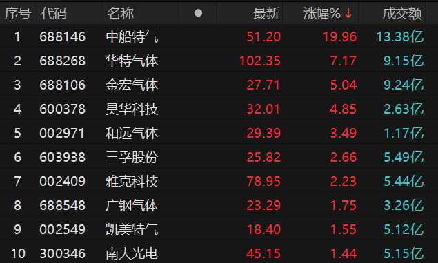 数据来源：Choice金融终端