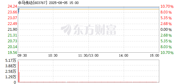 R图 603767_1