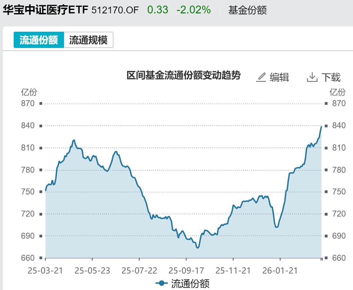 基民懵了!火爆的化工遭资金狂抛 有色金属开年来的涨幅已跌完