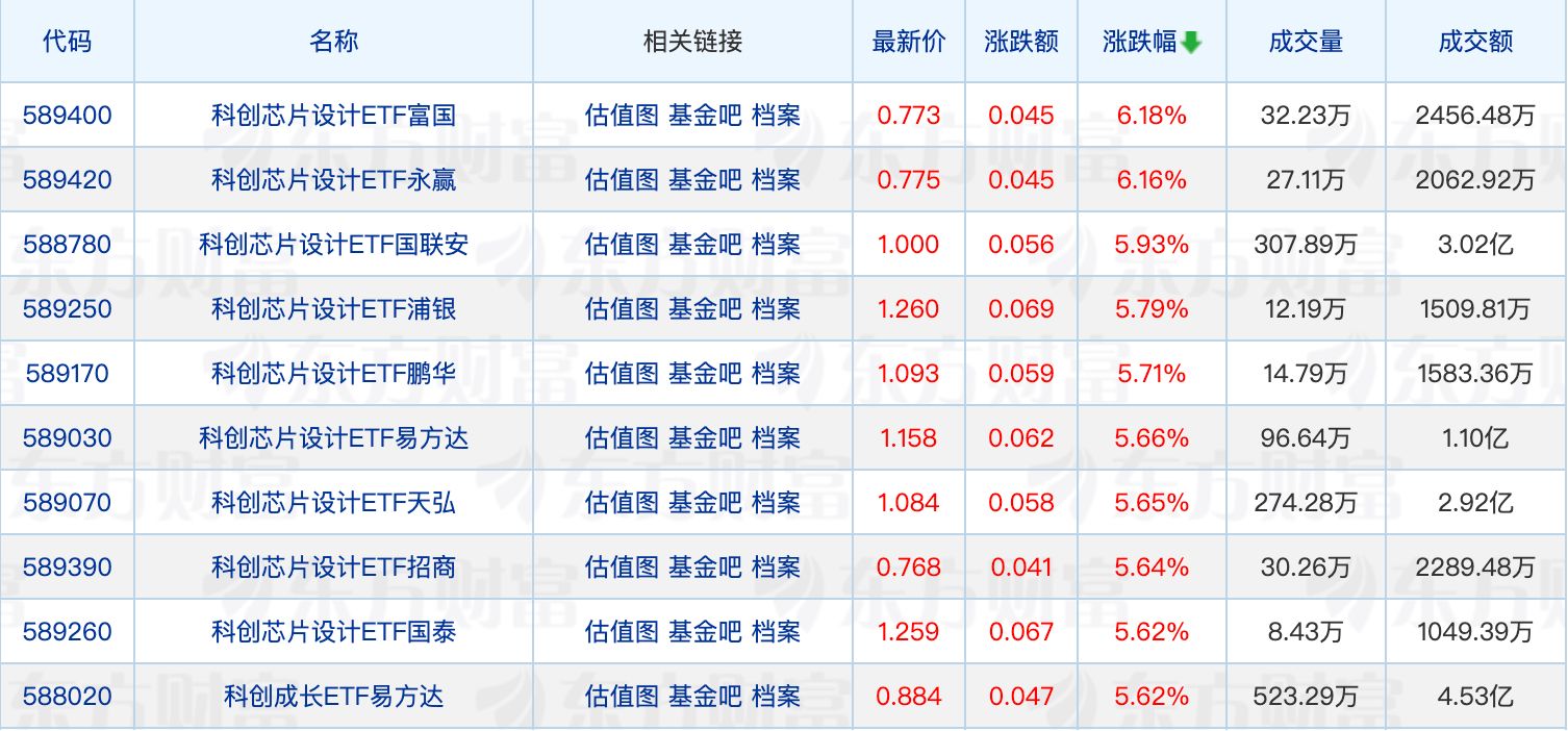 长安基金再迎重要人事调整；葛兰、傅鹏博最新调仓动态揭晓
