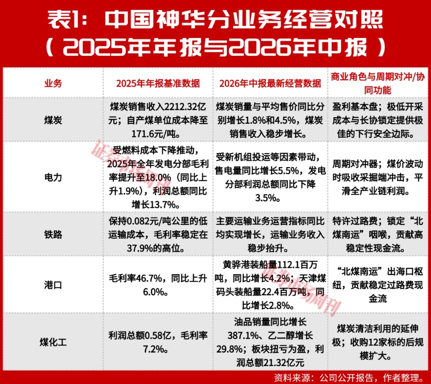 如何评估万亿市值的中国神华