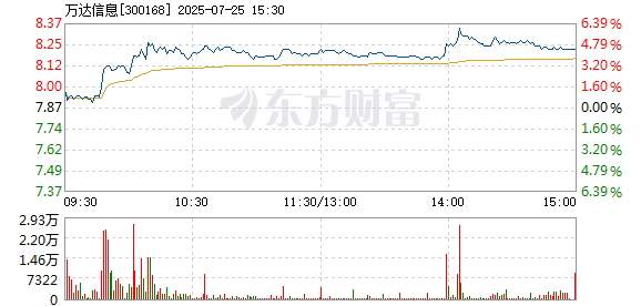 R图 300168_2