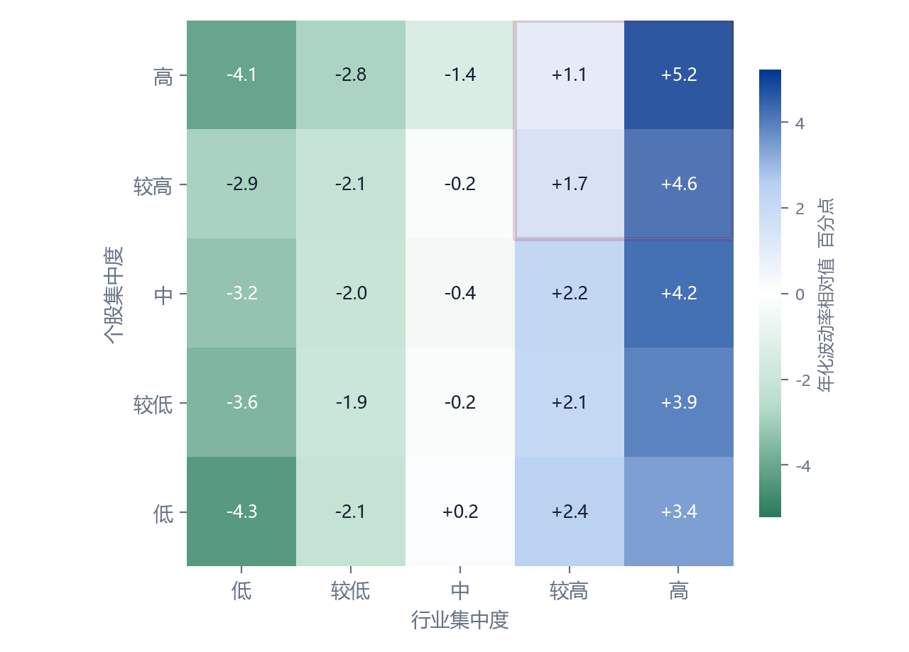 数据来源：Wind，2021H1-2025H2，兴全多元资产配置部