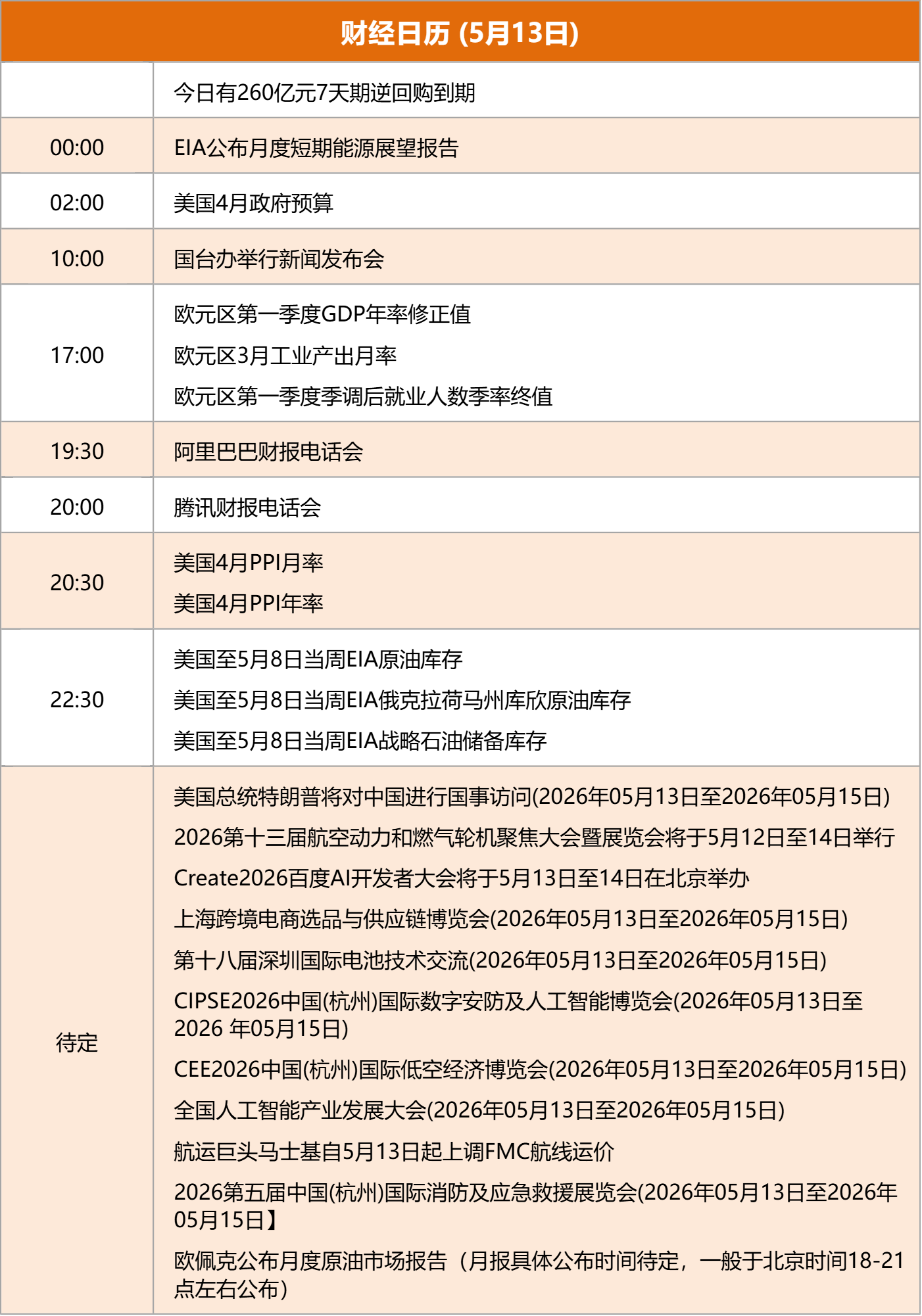 东方财富财经早餐 5月13日周三