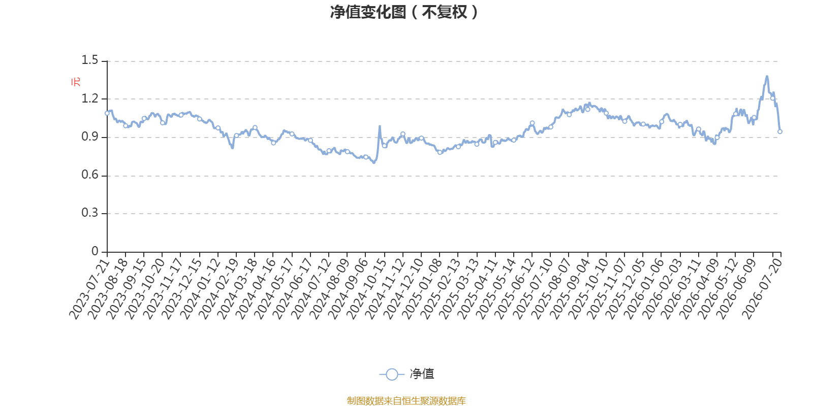 新华战略新兴产业灵活配置混合:2026年第二季度利润2698.89万元 净值增长率60.77%