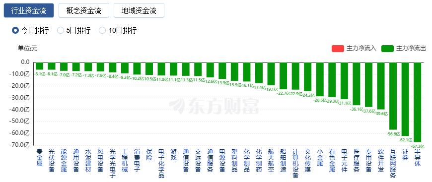 A股三大指数震荡整理 成交额接近2.6万亿 酿酒板块走强