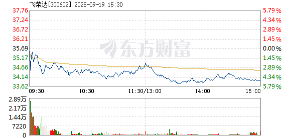 R图 300602_2