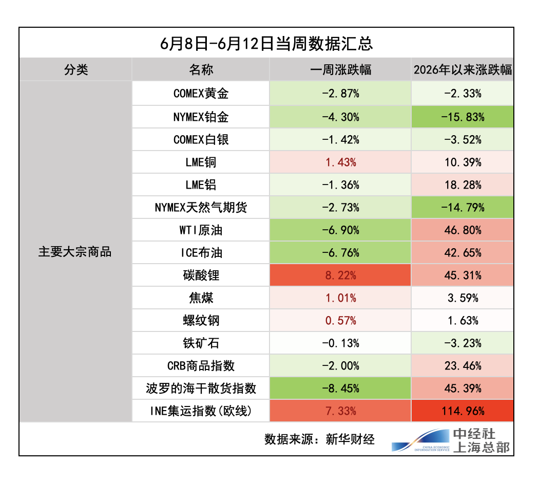 截屏2026-06-13 
