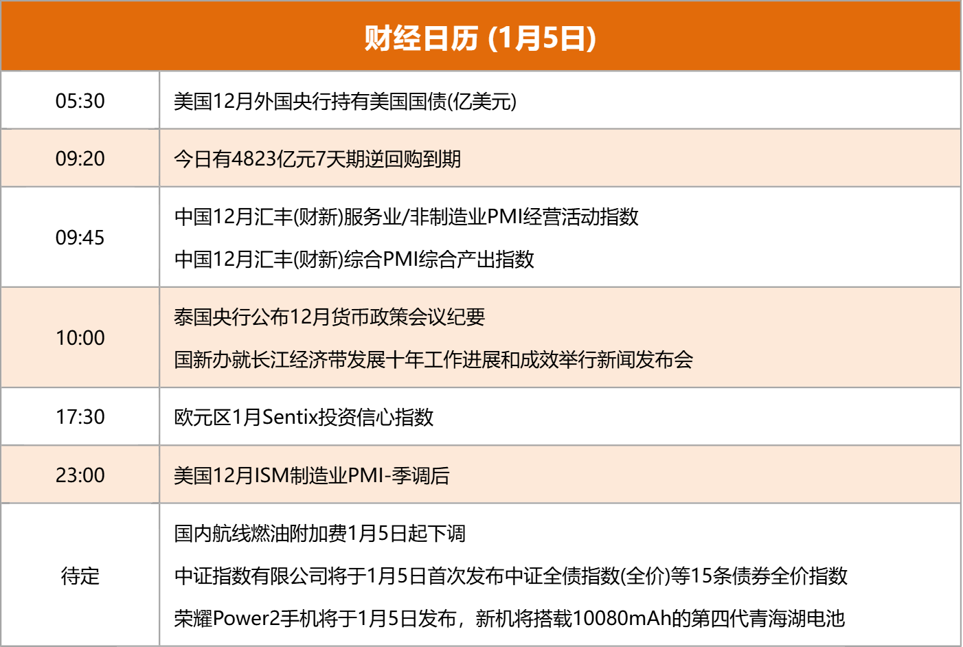 东方财富财经早餐 1月5日周一