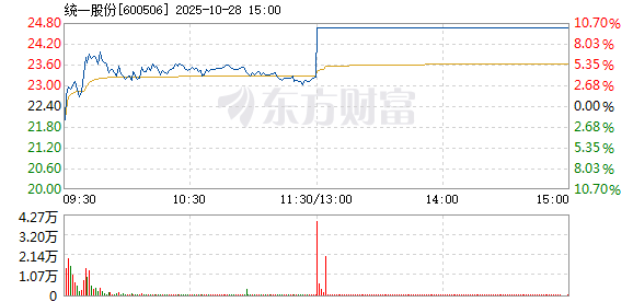 R图 600506_1