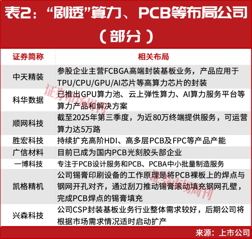 段永平，强势出手！这一主线正走出大级别行情！