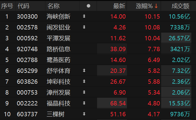 数据来源：Choice金融终端
