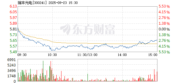 R图 300241_2