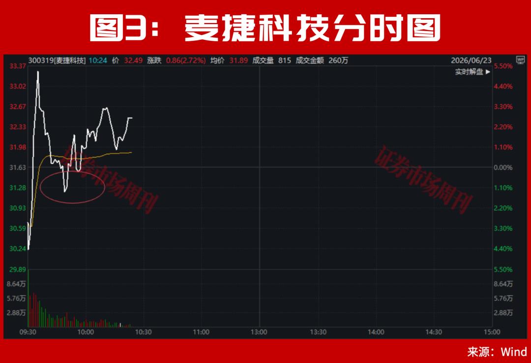 盘中突发!国内光纤环第一股停牌核查后继续大涨,6倍牛股创新高!300085低位两个20cm涨停!