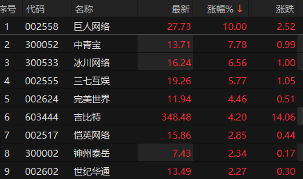 来源：choice金融终端