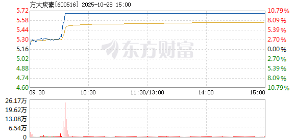 R图 600516_1