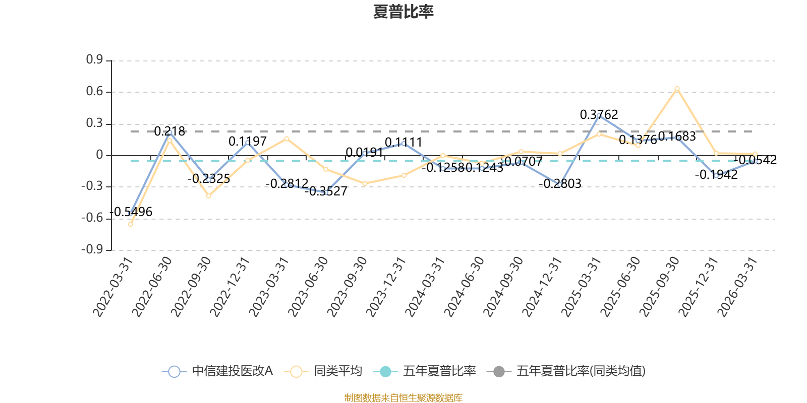中信建投医改A：2025年利润1.39亿元 净值增长率21.15%