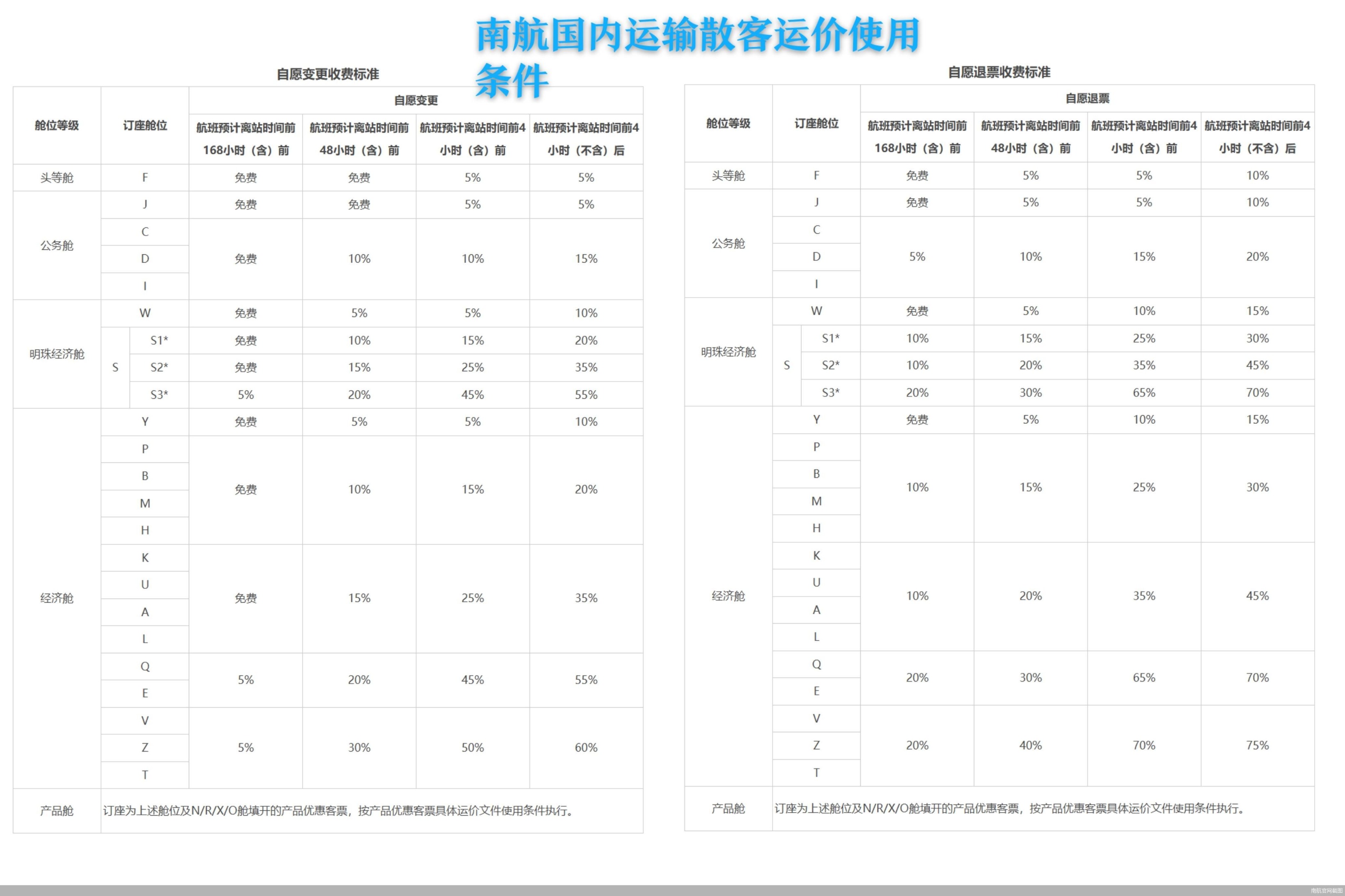 南航官网截图