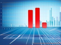 财政部：上半年证券交易印花税785亿元 同比增长54.1%