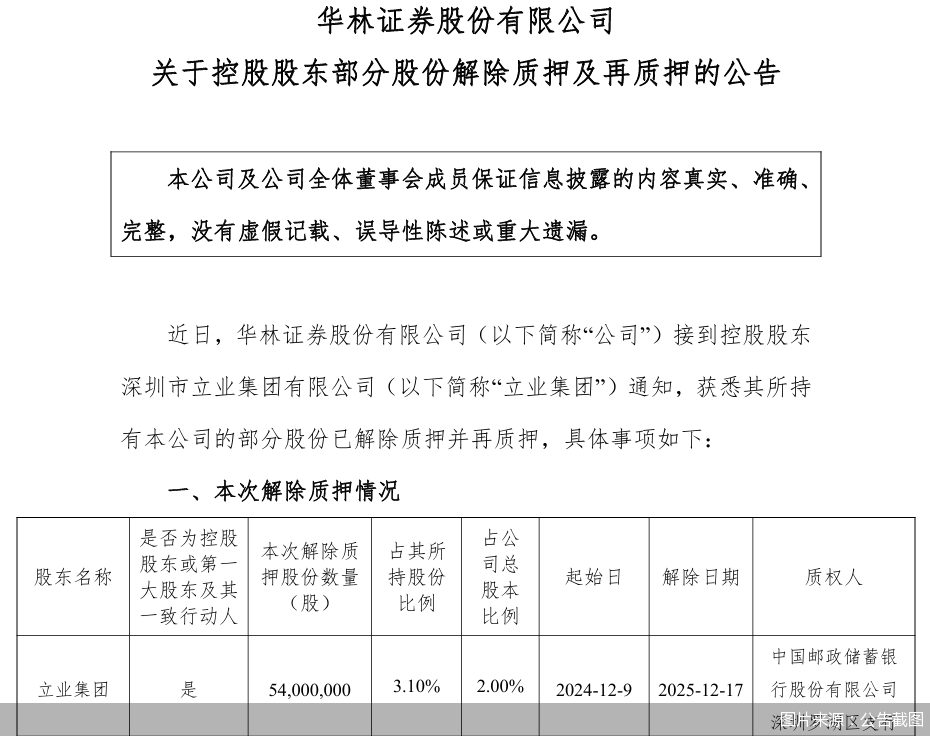 图片来源:公告截图