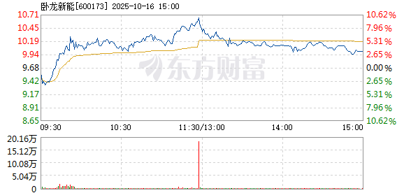 R图 600173_1