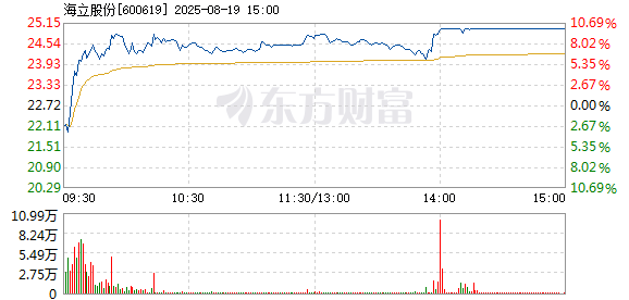 R图 600619_1