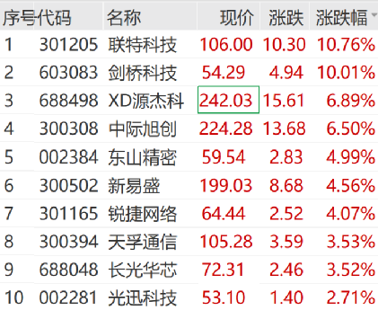 1秒钟涨停！辅助生殖概念股迎利好