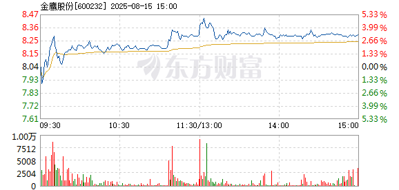 R图 600232_1