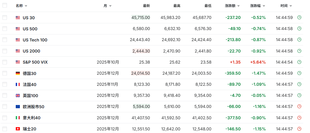 黑色星期五!三大变数 突然来袭!