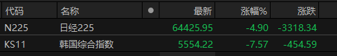 来源：choice金融终端