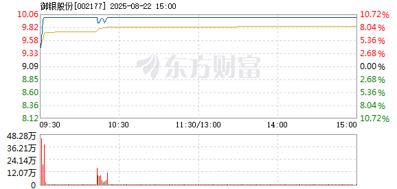 R图 002177_2