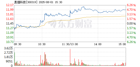 R图 300319_2