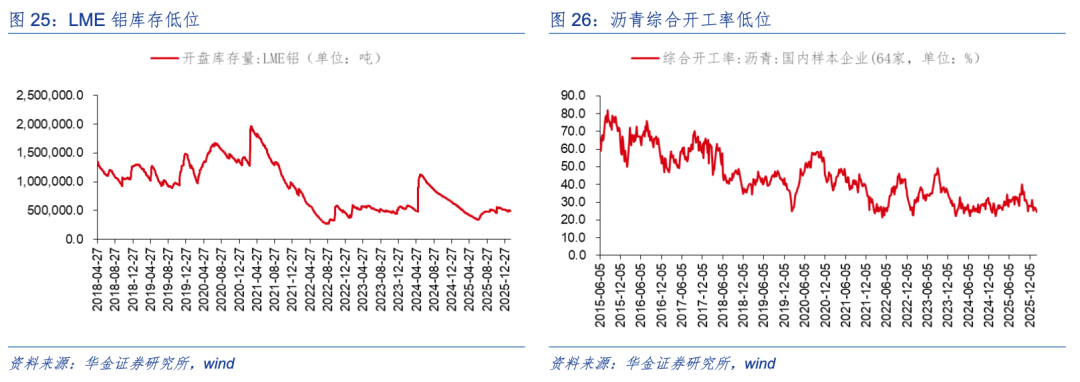 华金策略：春季行情未完可持股过节 科技成长和周期仍可能相对占优