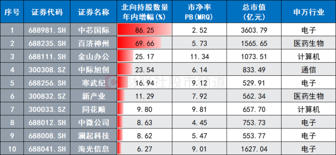 “双创”指数续刷新低！估值水平已至极低位 ETF连获抄底 “聪明钱”增持这些股