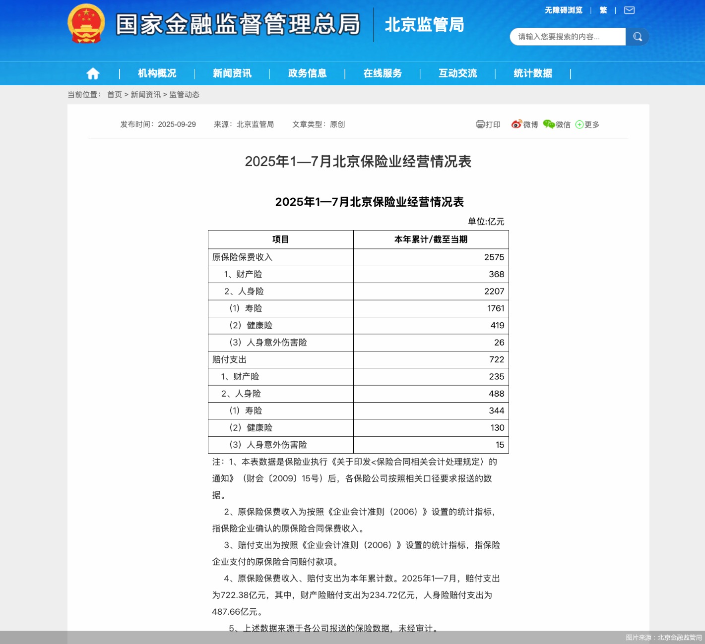 图片来源：北京金融监管局