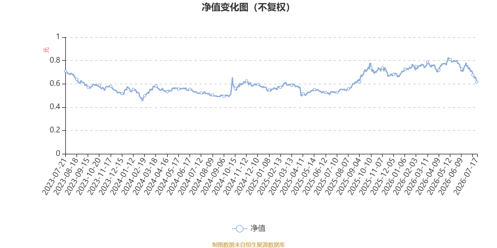 大摩基础行业混合：2026年第二季度利润109.06万元 净值增长率2.02%