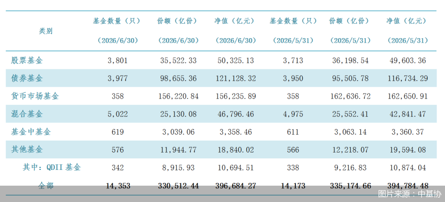 图片来源：中基协