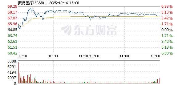 R图 603301_1