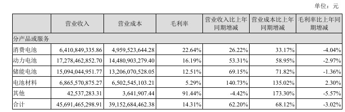 1787220654172209.png 亿纬锂能2.png