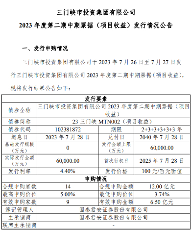三门峡市投资集团完成发行6亿元中票 利率4.4％