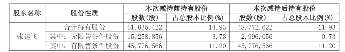 财说丨从双轮驱动到财务失血 倍杰特怎么了？