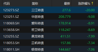 来源：choice金融终端