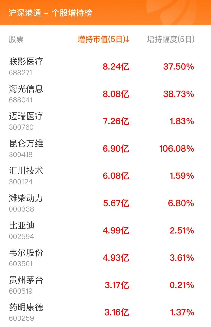 12月6日北向资金最新动向(附十大成交股)_天齐锂业(002466)股吧_东方
